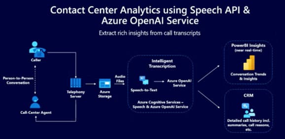 Explorando nuevas formas de visualización de datos en Power BI